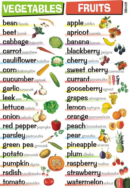 Język angielski - Frutis & Vegetables (plansza 100x70 cm)