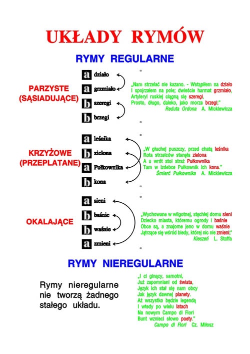 Język polski   CZĘŚĆ III – LITERATURA (17) dla szk.podstawowej 