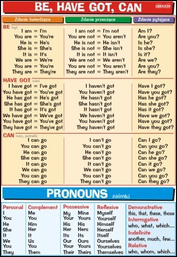 Język angielski Be, have got, can & Pronouns plansza