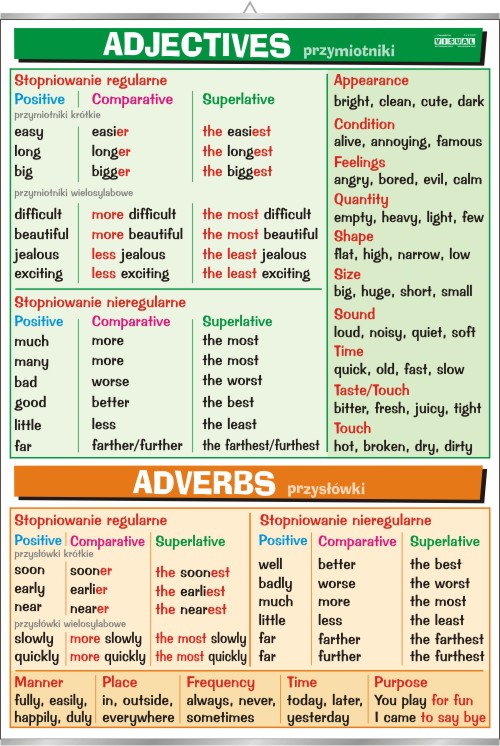 język angielski  Adjectives & Adverbs przymiotniki