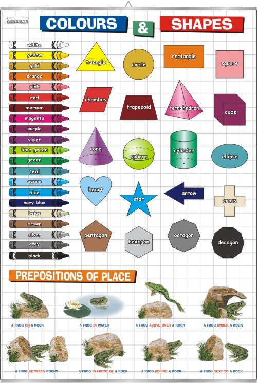 język angielski Colours & shapes plansza 100x70