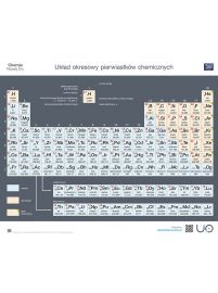 układ okresowy pierwiastków chemicznych/Tabela rozpuszczalności 140x117