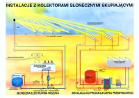 Ekologia komplet plansz cz.II Odnawialne źródła energii - 12