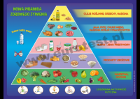 Nowa Magnetyczna piramida żywienia dla dzieci (80cm x 60cm)